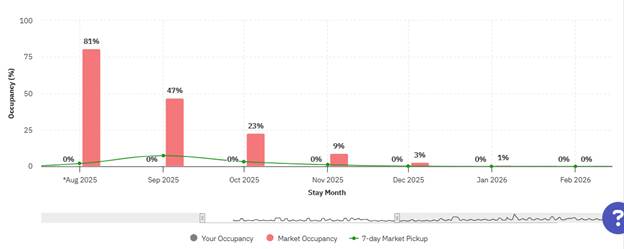 A graph with red and green lines

AI-generated content may be incorrect.