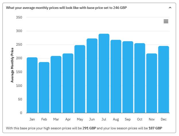 A graph of blue bars

AI-generated content may be incorrect.