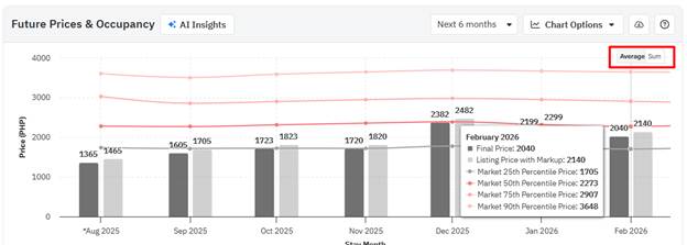 A screenshot of a graph

AI-generated content may be incorrect.