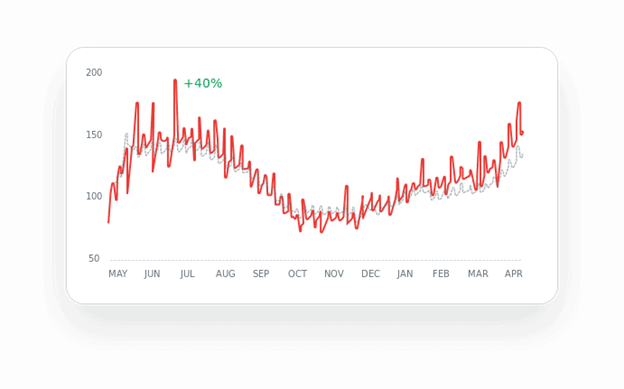A graph of a graph

AI-generated content may be incorrect.