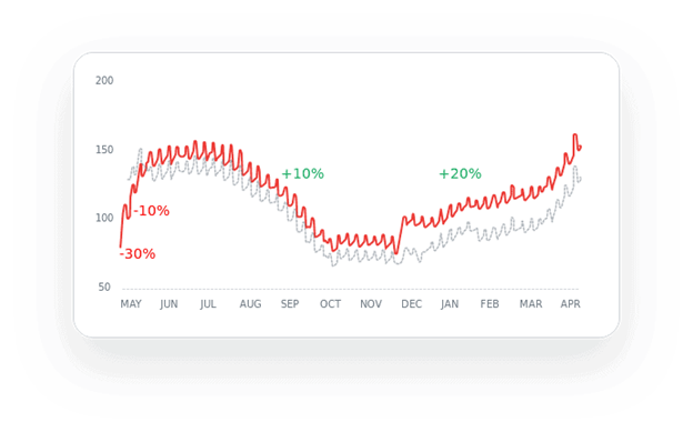 A graph of a graph

AI-generated content may be incorrect.