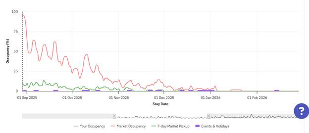 A graph showing a number of different colored lines

AI-generated content may be incorrect.