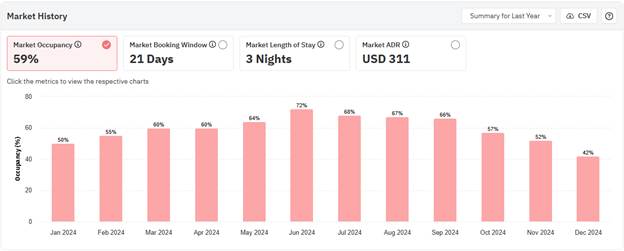A screenshot of a graph

AI-generated content may be incorrect.