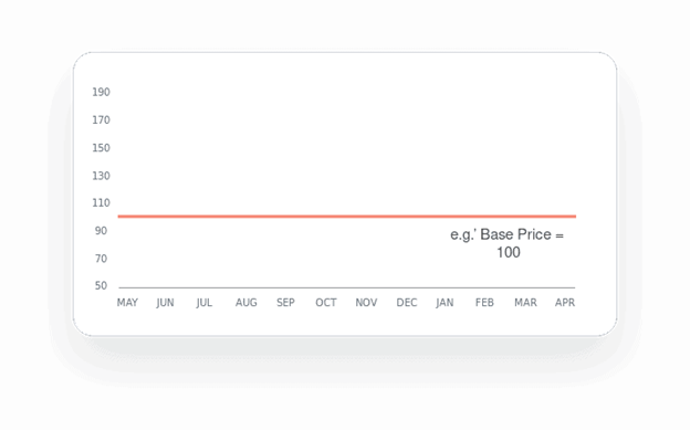 Price Calculation
