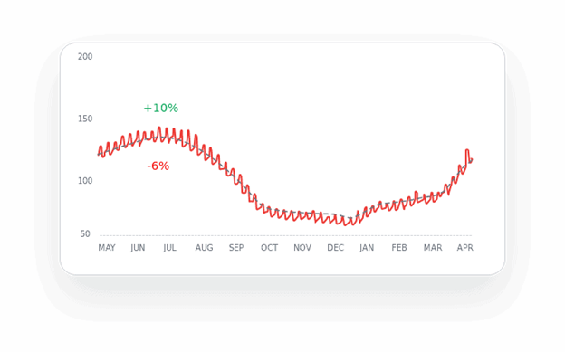 A graph with red lines

AI-generated content may be incorrect.