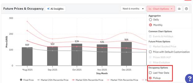 A graph with red lines and numbers

AI-generated content may be incorrect.
