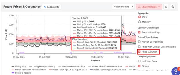 A screenshot of a graph

AI-generated content may be incorrect.