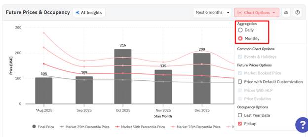 A graph with red lines and numbers

AI-generated content may be incorrect.