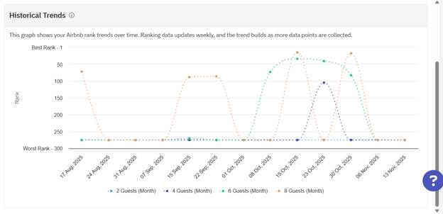 A graph with different colored lines

AI-generated content may be incorrect.