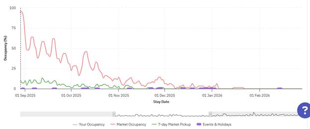 A graph of a graph

AI-generated content may be incorrect.